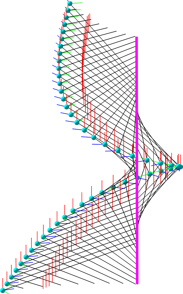 line congruence