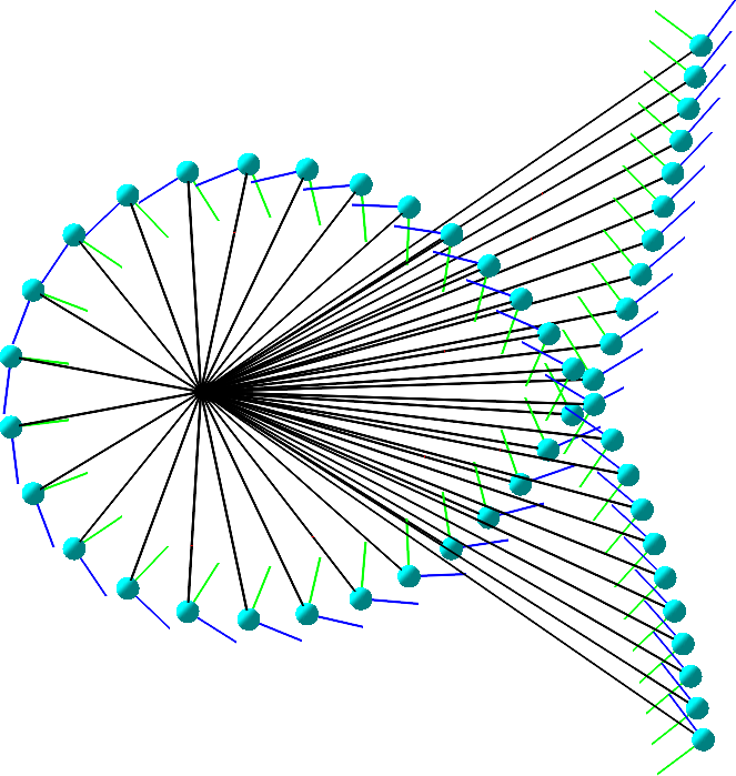 line congruence