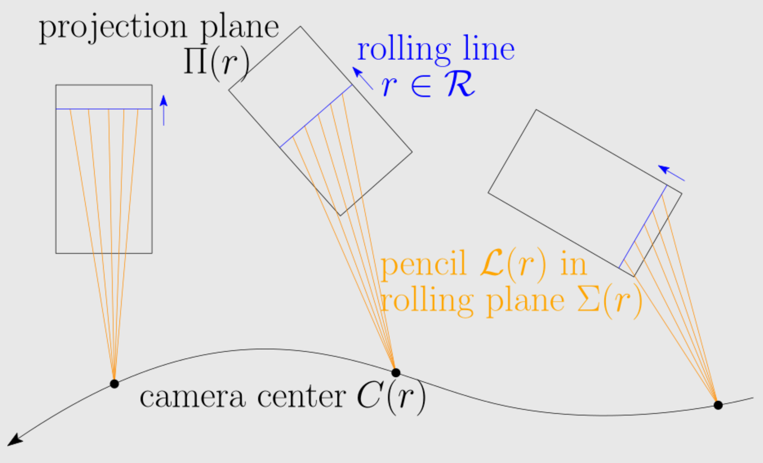 rolling shutter camera