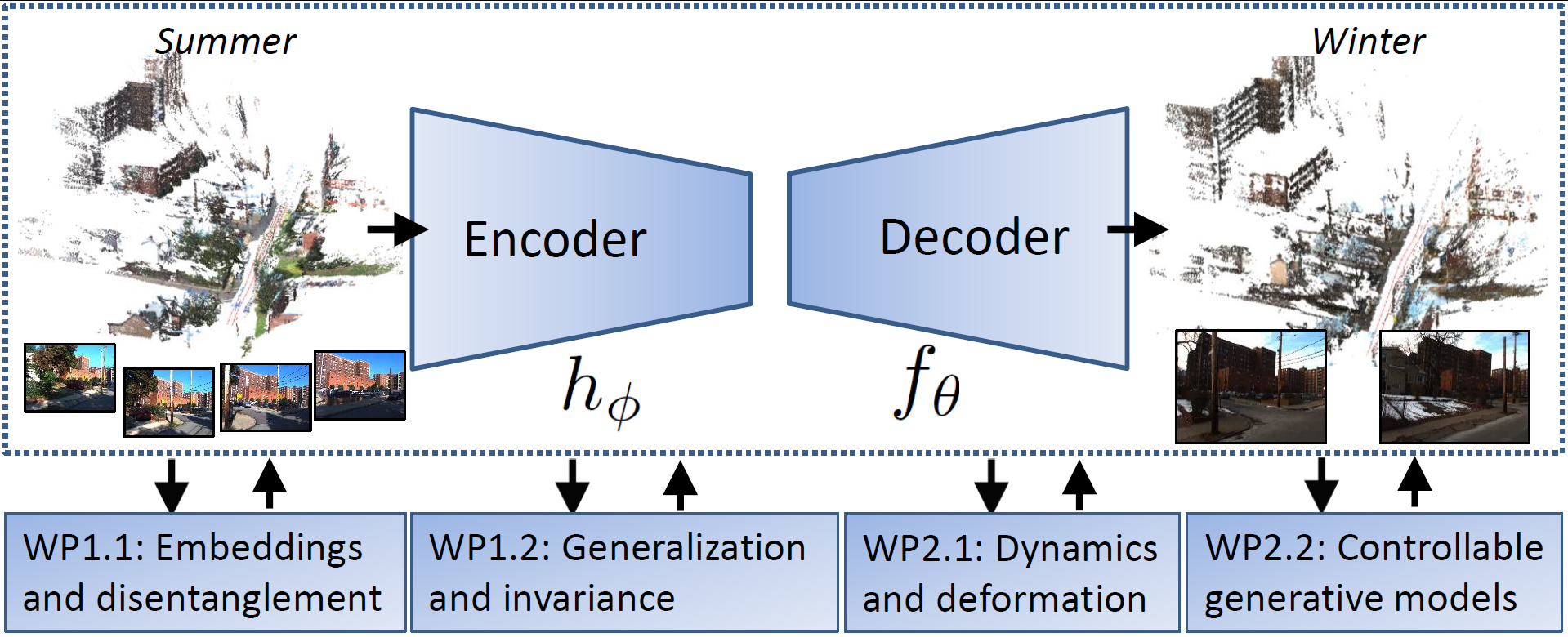 attractors